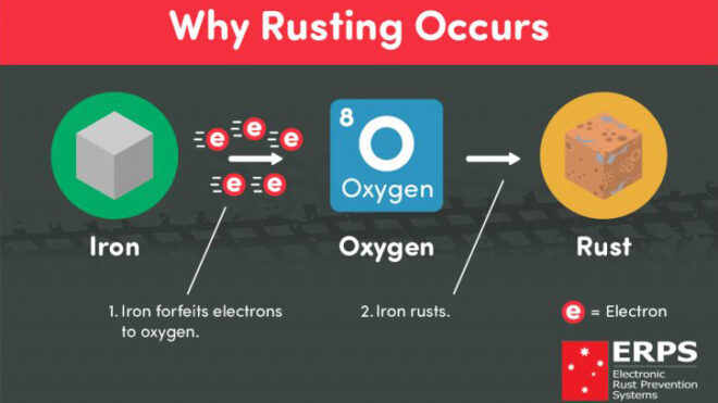 Why do things rust?
